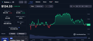 Solana (SOL) Eyes a Rebound, but This Token is Winning Over a Bigger Crowd in 2025