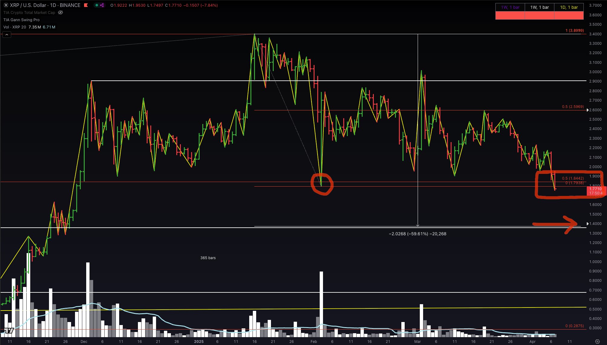 Here Are Downside Price Targets for XRP, Solana (SOL) and Ethereum (ETH), According to Analyst Jason Pizzino