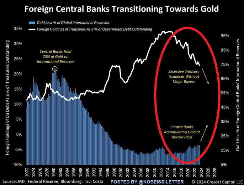 Tether’s tokenized gold hits record 7.7 ton backing amid global demand for safe-haven assets