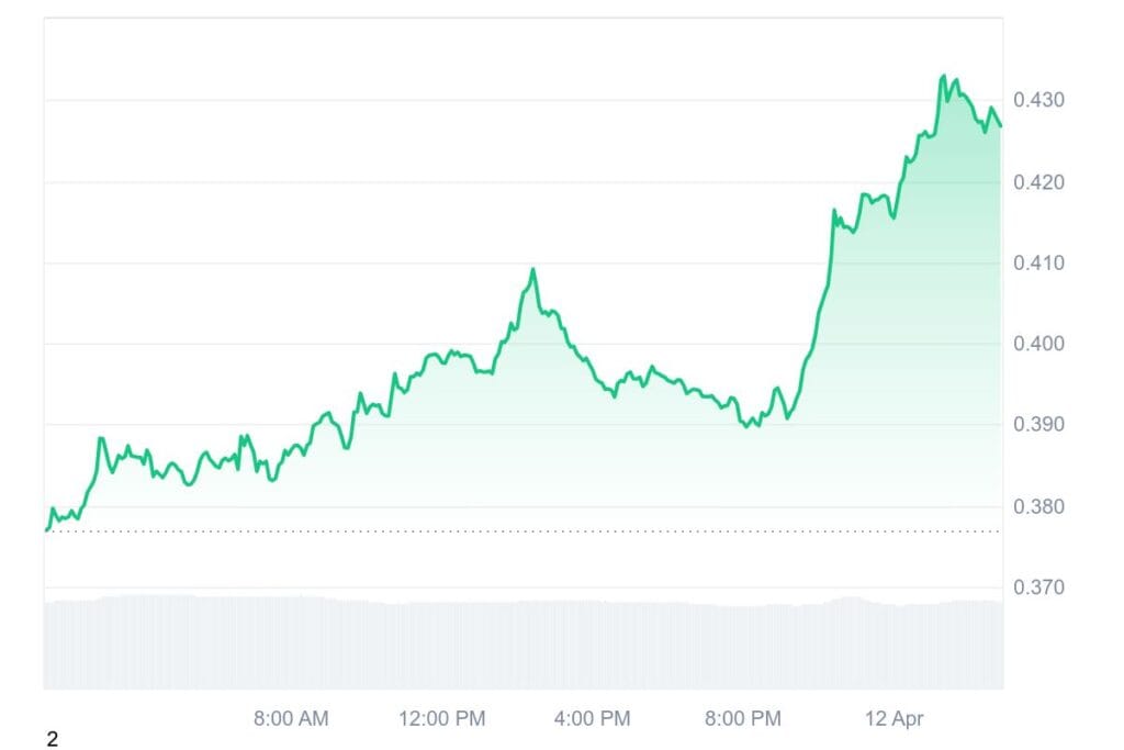 WIF Set To Explode? Solana’s Surge Could Launch Memecoin To $1