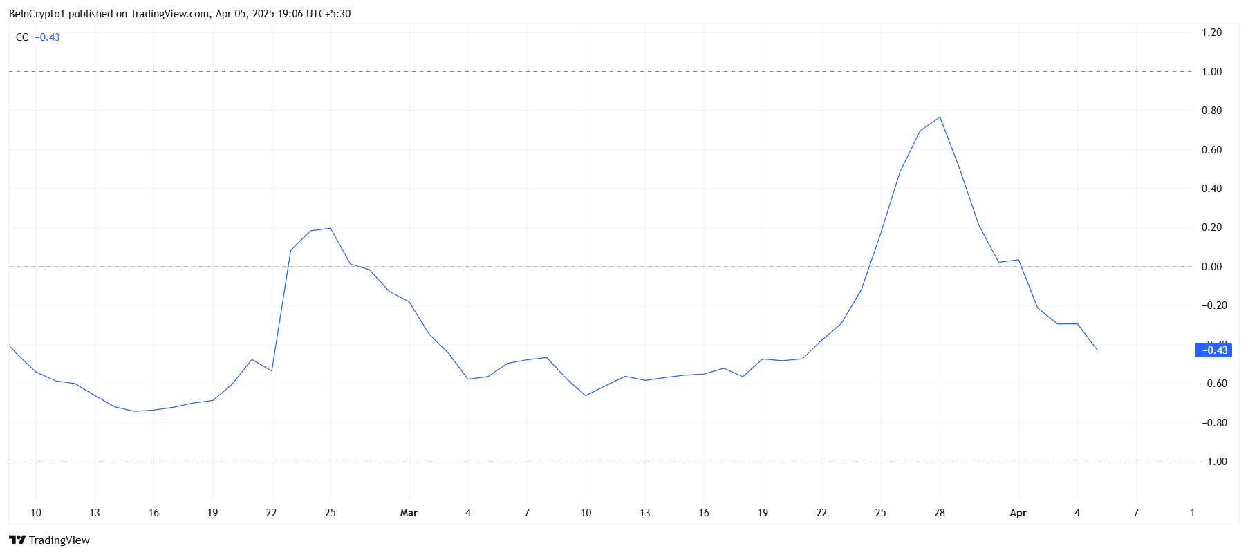 Solana Altcoin Saros Rallies 1000% Since March, Hits New High
