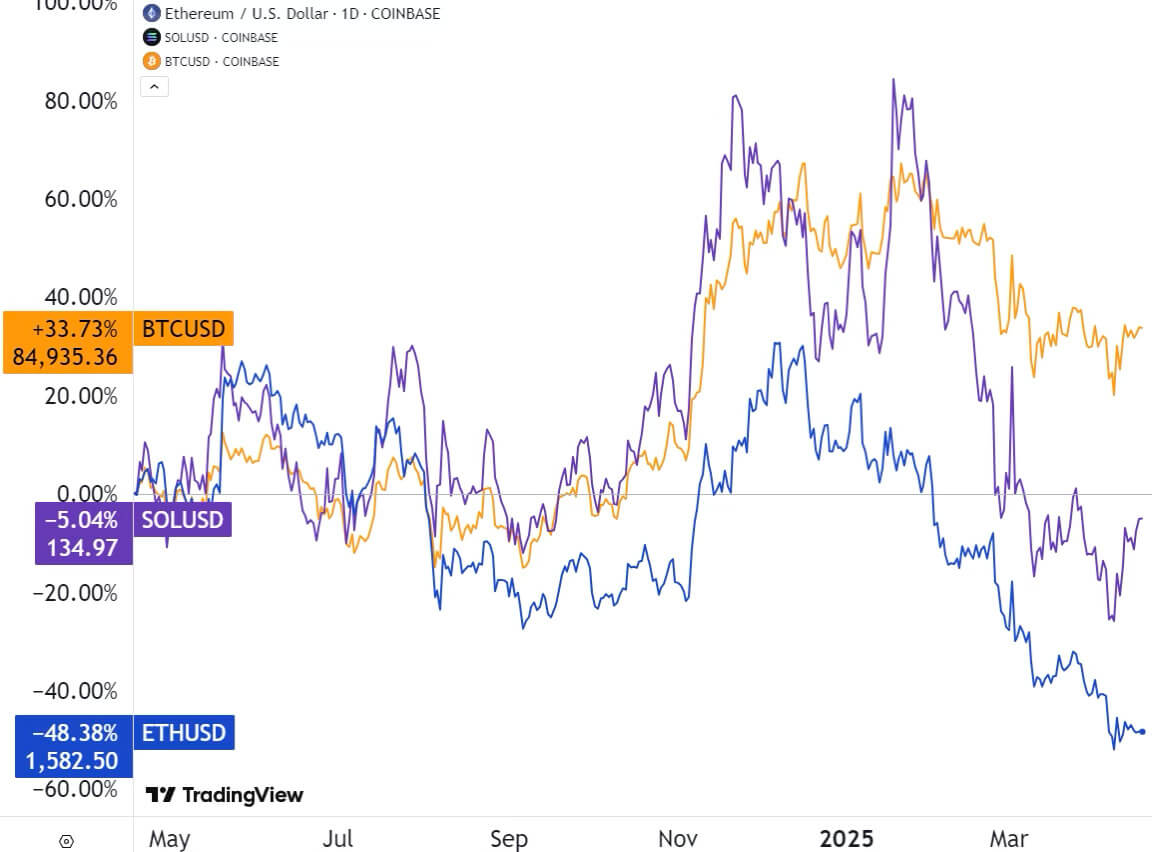 Ethereum: Are fundamentals there?
