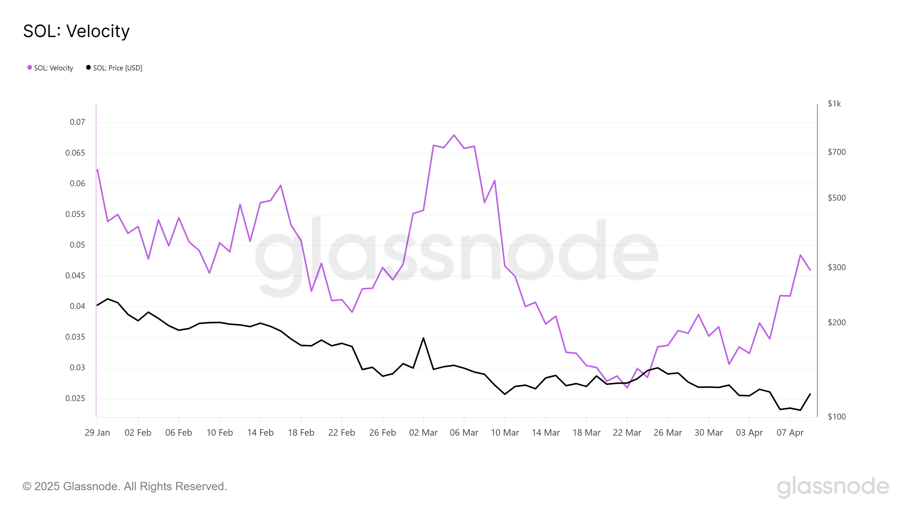 Solana Price Attempts Recovery, Nears $120, But Needs A Push