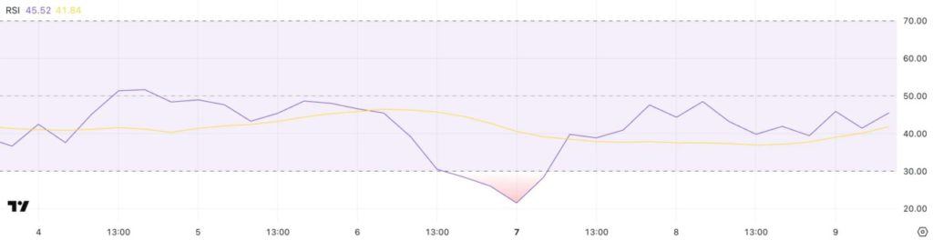 Solana (SOL) Price Spike: Will It Survive April 2025?