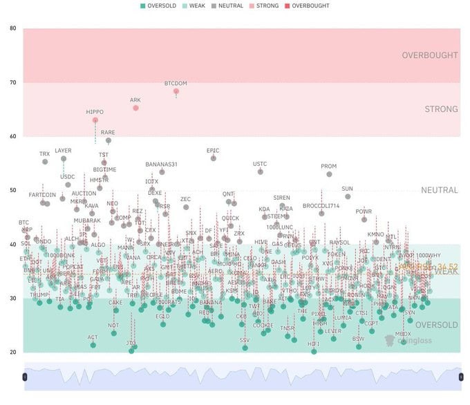 Solana Bulls On The Ropes As 32% Crash Looms Beneath Key Trendline