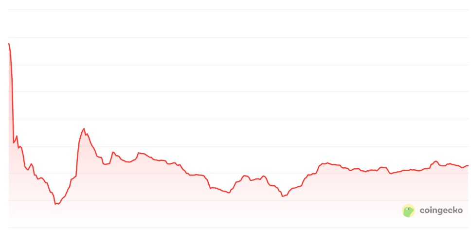 Cetus’ hack response on Sui was once successful on Solana
