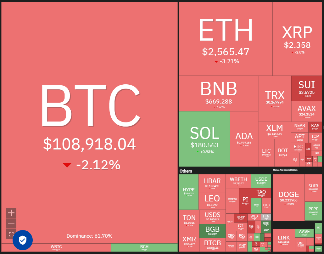 BTC, ETH, XRP, BNB, SOL, DOGE, ADA, SUI, HYPE, LINK