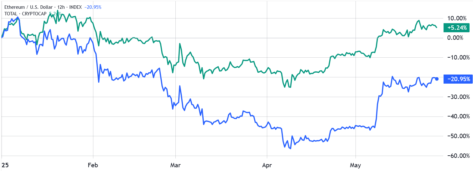 Ethereum’s $2.4 billion options expiry could spark a rally