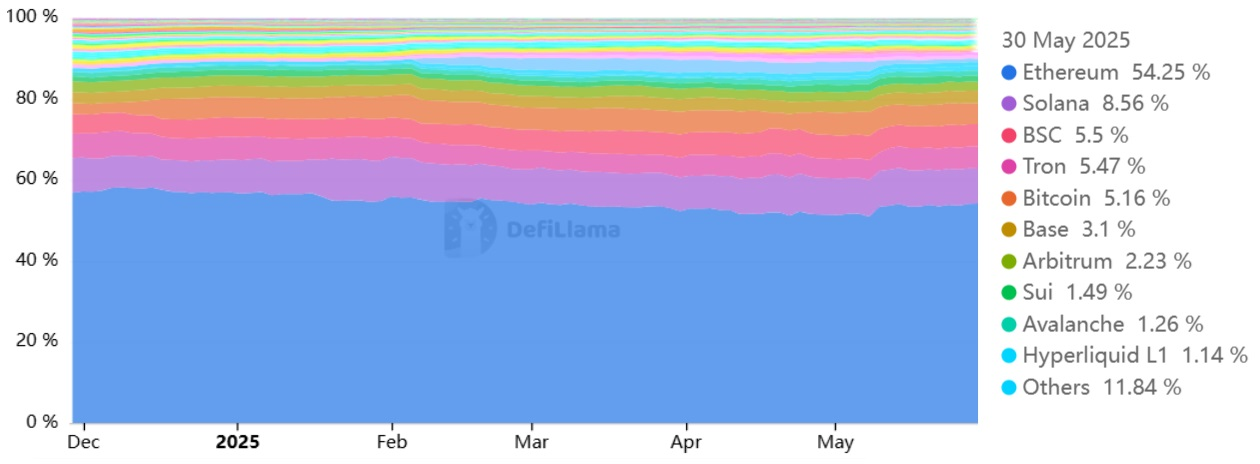 Ethereum network growth, bullish ETH futures support $2.4K