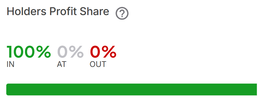 Bitcoin price reaches new all-time high above $111,000
