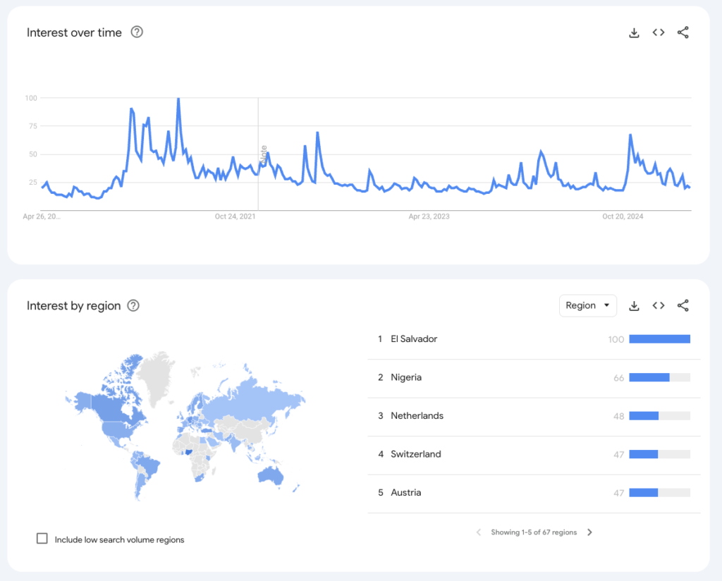 Transactions from crypto make up 43% of Robinhood’s revenue as retail traders come back