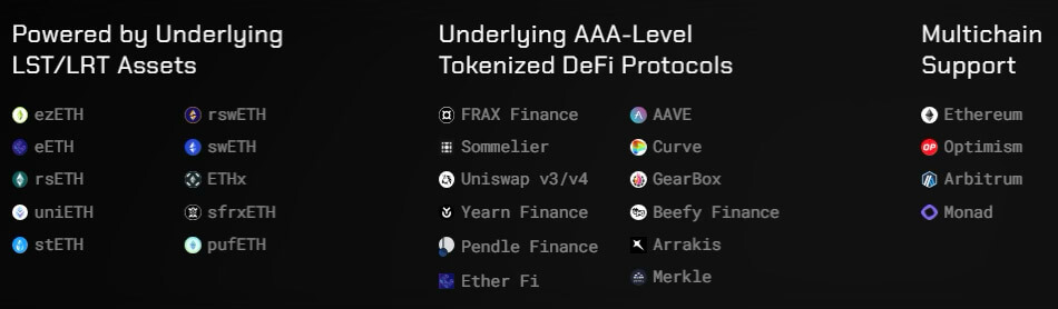 How to best leverage LSDFi?