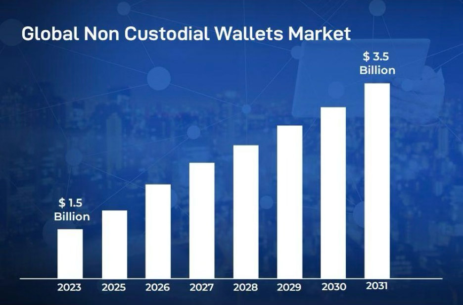 Making web3 feel human: How smart EOAs are redefining the wallet experience