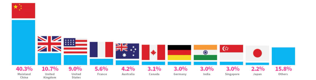 Hong Kong’s web3 moment: Blink and you’ll miss it