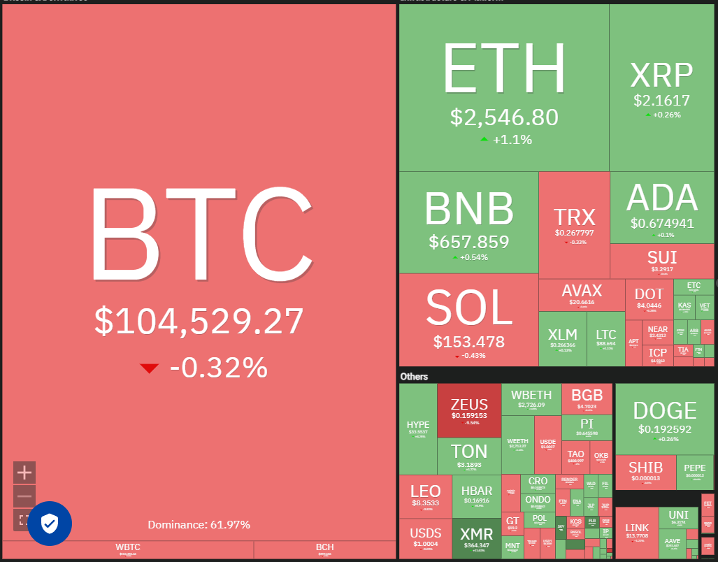 SPX, DXY, BTC, ETH, XRP, BNB, SOL, DOGE, ADA, HYPE