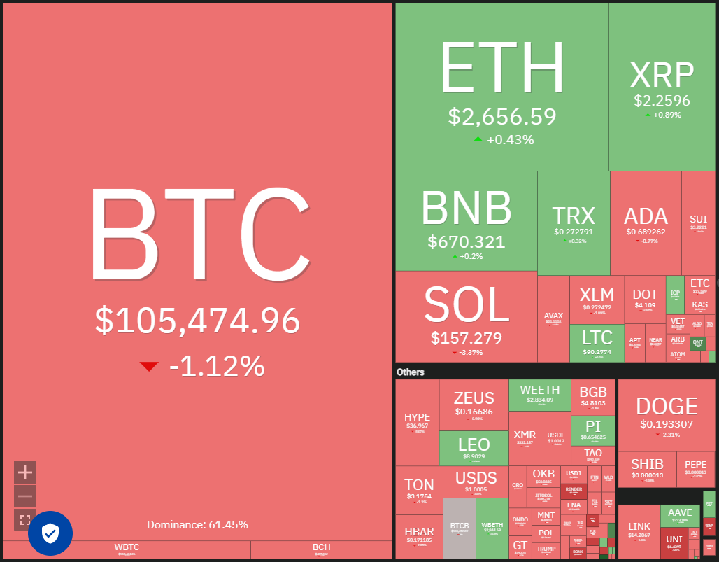 Price predictions for BTC, ETH, XRP, BNB, SOL, DOGE, ADA, SUI, HYPE, LINK