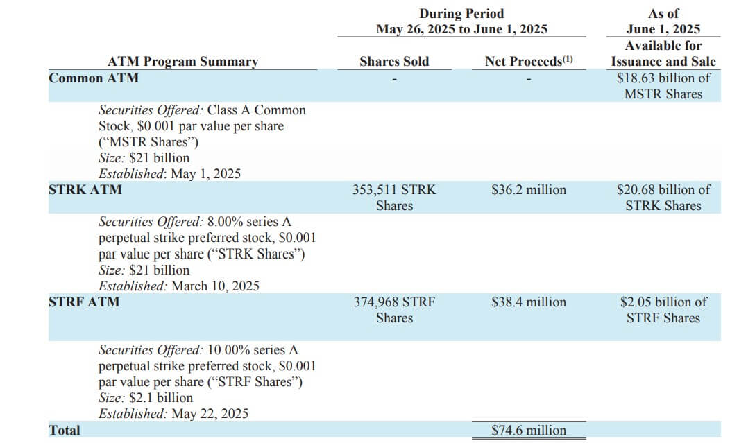 Strategy and Metaplanet capitalize on Bitcoin correction with $200M acquisition