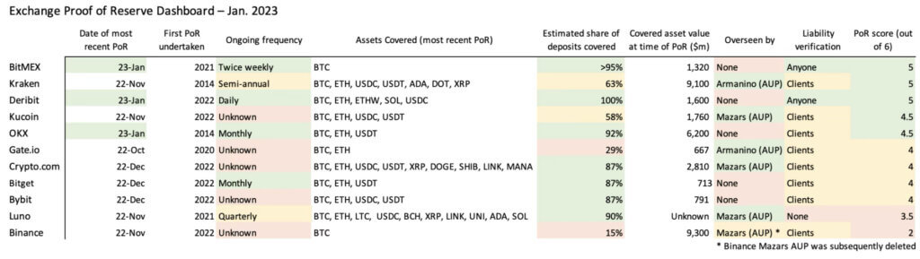 Proof-of-Reserves: Is it applicable to MicroStrategy?